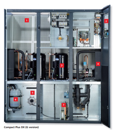 Máy lạnh Compact Plus